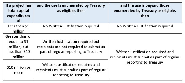 US Treasury overview of regulatory reporting requirements